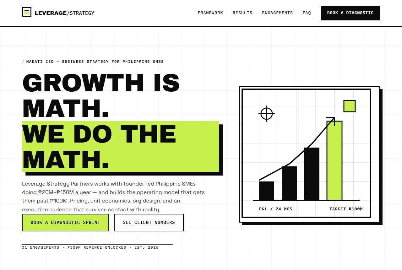 Leverage Strategy — live business consulting template